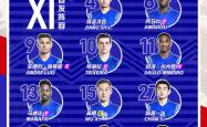 国安错失单刀球，申花门将神勇扑救成最大功臣！