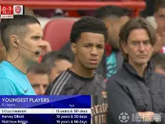 体育博彩-年轻球员排名